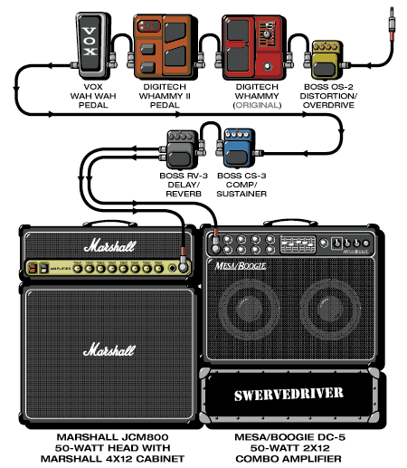 Swervedriver Jimmy guitar rig setup, 1998 — Guitar Geek archive
