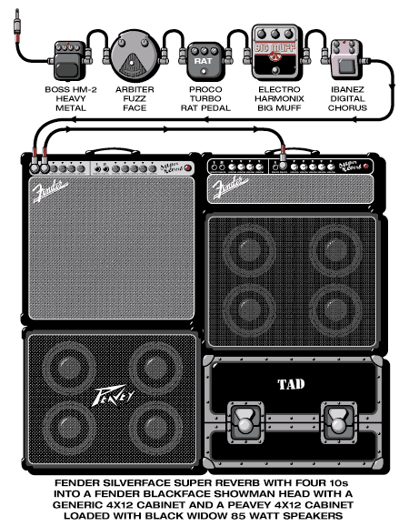 Tad Tad guitar rig setup, 1988 — Guitar Geek archive
