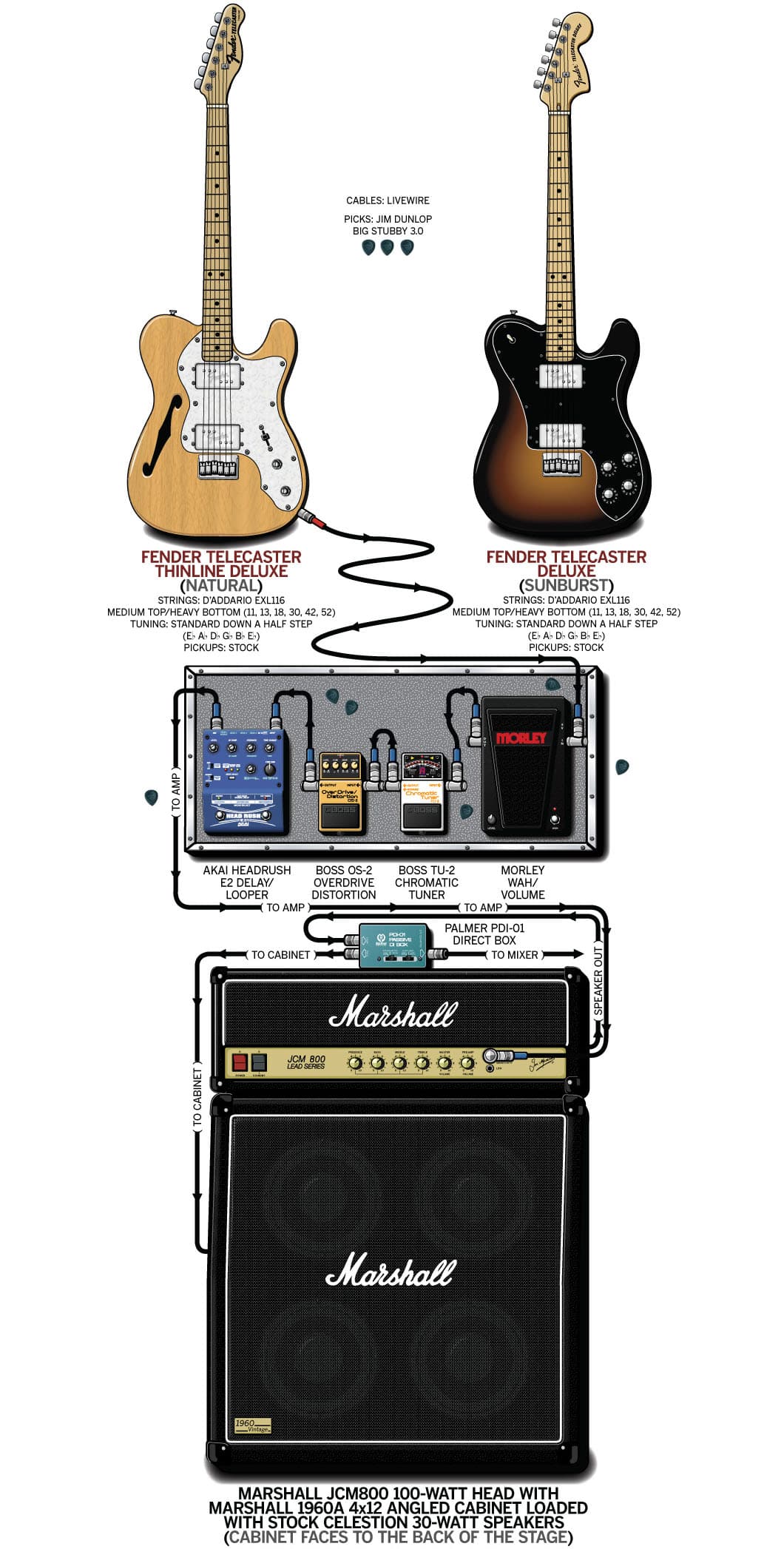 Taking Sunday John guitar rig setup, 2012 — Guitar Geek archive