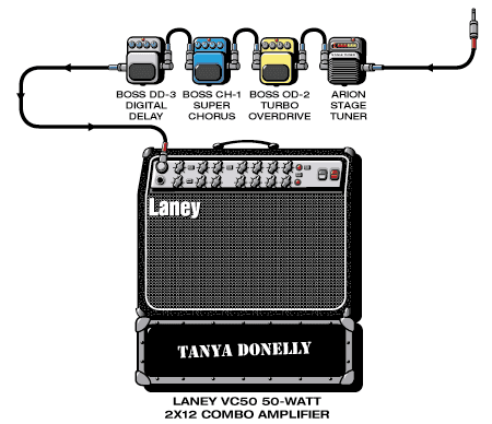 Tanya Donelly guitar rig setup, 2000 — Guitar Geek archive