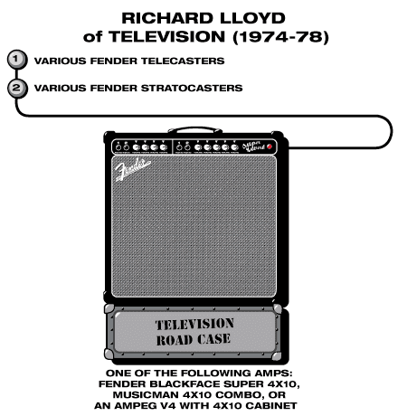 Television Richard guitar rig setup, 1974 — Guitar Geek archive