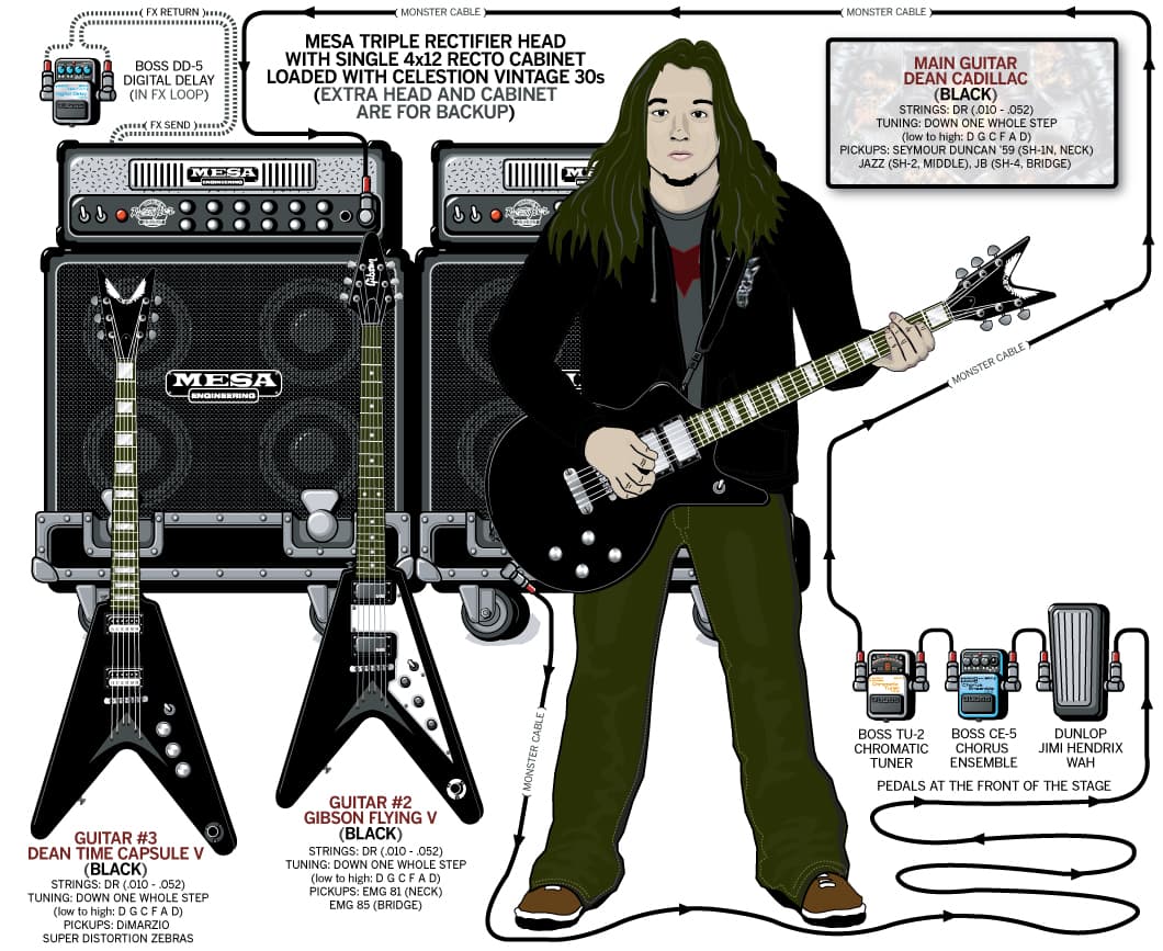Testament Eric Peterson guitar rig setup, 2006 — Guitar Geek archive