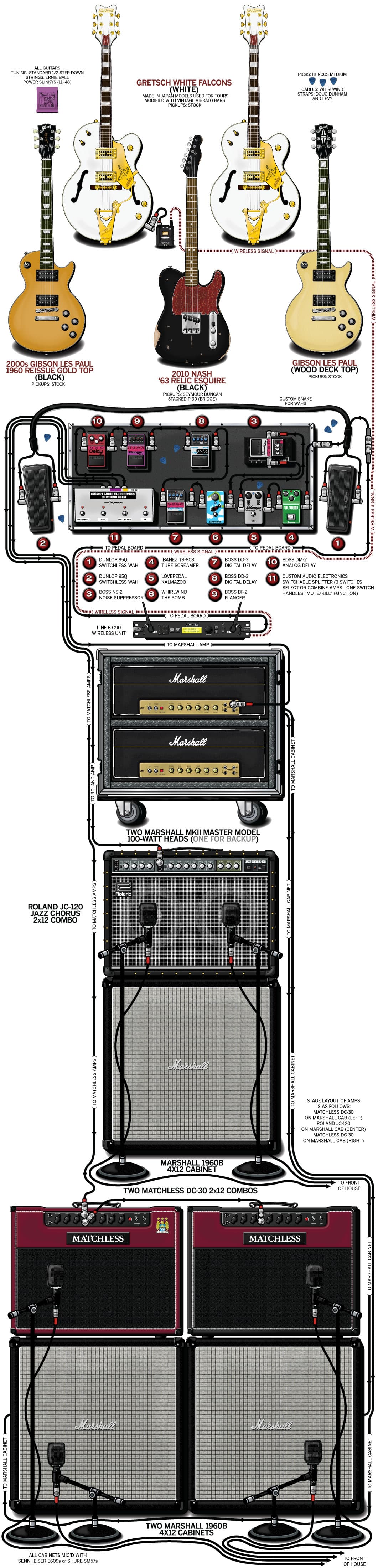 The Cult Billy Duffy guitar rig setup, 2012 — Guitar Geek archive