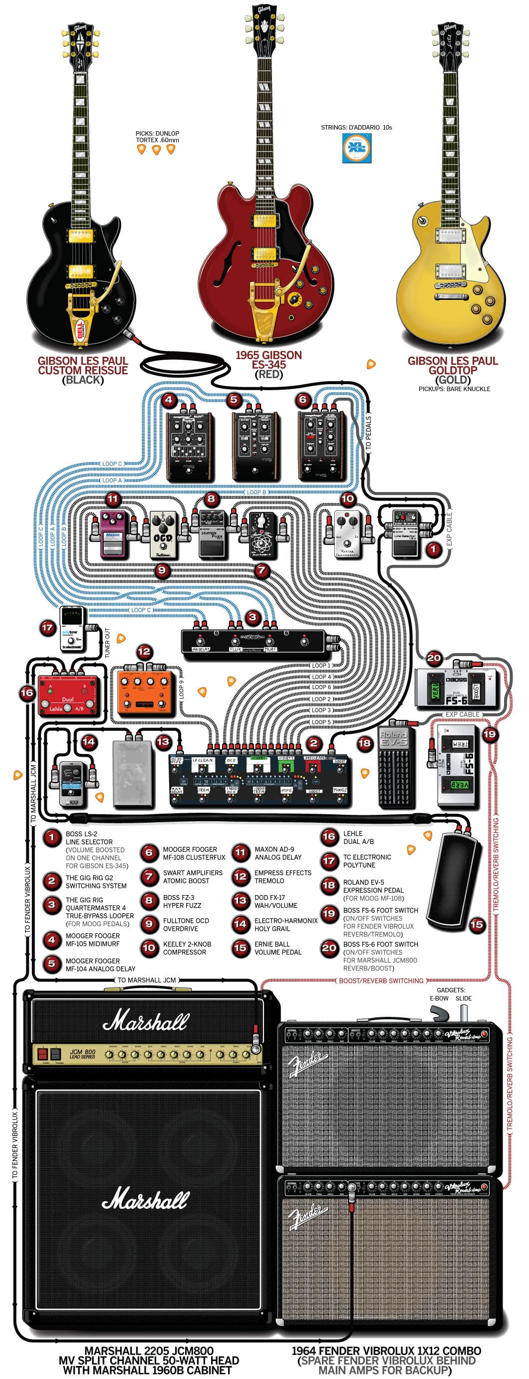 The Pixies Joey Santiago guitar rig setup, 2014 — Guitar Geek archive