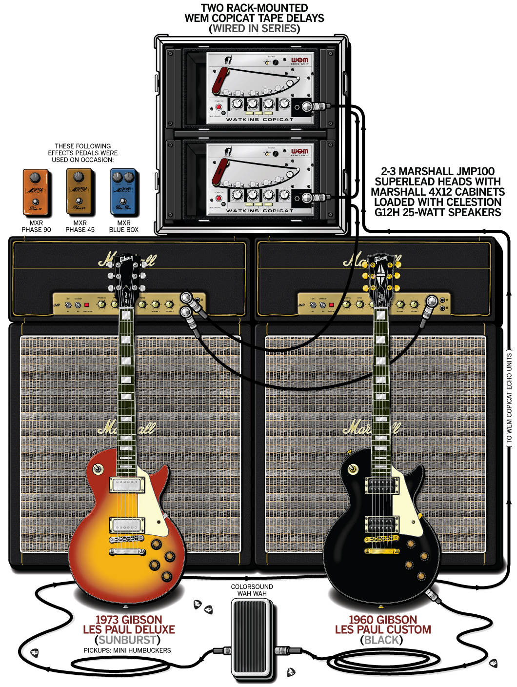 Thin Lizzy Brian Robertson guitar rig setup, 1974 — Guitar Geek archive