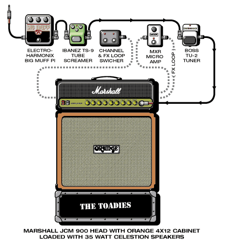 Toadies Clark guitar rig setup, 2001 — Guitar Geek archive