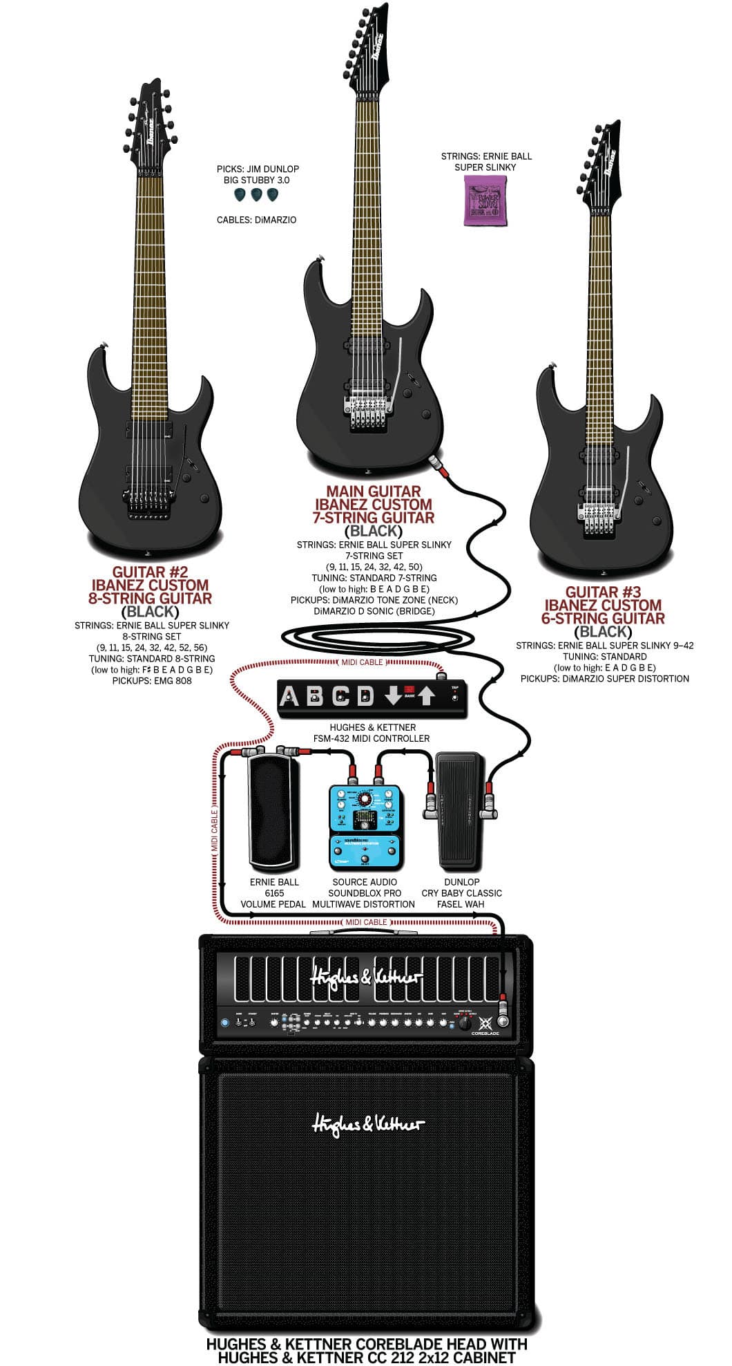 Tony Macalpine guitar rig setup, 2012 — Guitar Geek archive