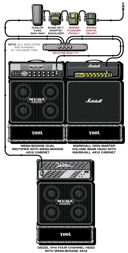 Tool Adam guitar rig setup, 2001 — Guitar Geek archive