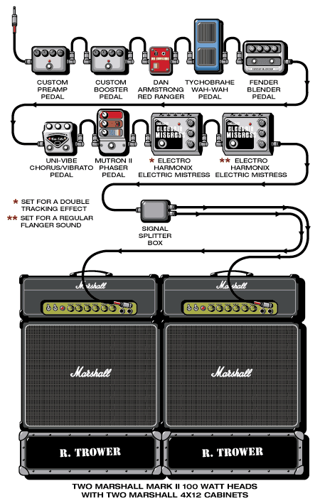 Trower Robin guitar rig setup, 1980 — Guitar Geek archive
