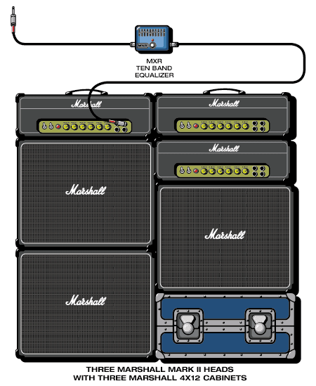Twistedsister Jj guitar rig setup, 1980 — Guitar Geek archive