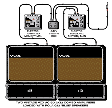 U2 Edge guitar rig setup, 1981 — Guitar Geek archive