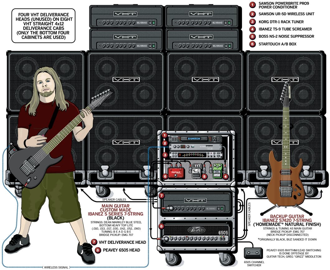 Unearth Buz Mcgrath guitar rig setup, 2007 — Guitar Geek archive