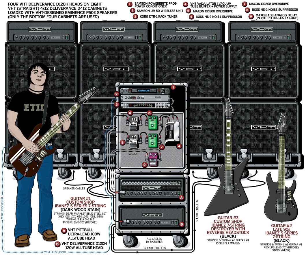 Unearth Ken Susi guitar rig setup, 2007 — Guitar Geek archive