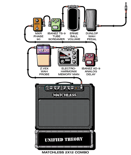 Unified Theory Chris S guitar rig setup, 2001 — Guitar Geek archive