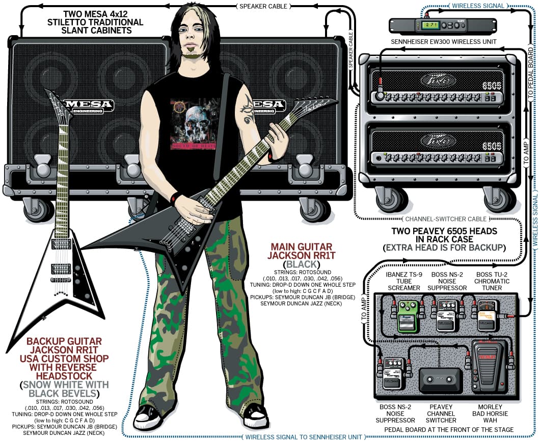 Valentine Matthew Tuck guitar rig setup, 2006 — Guitar Geek archive