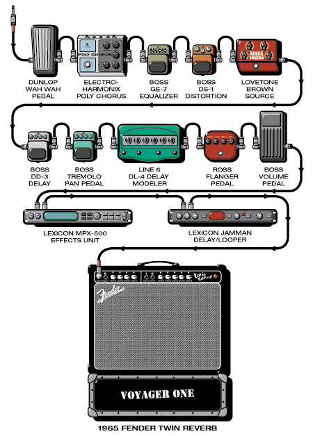 Voyagerone Jeramy guitar rig setup, 2001 — Guitar Geek archive