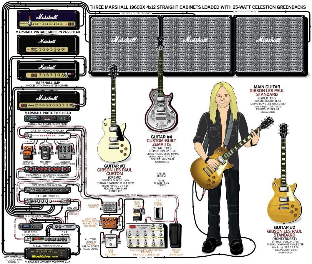 Whitesnake Doug Aldrich guitar rig setup, 2009 — Guitar Geek archive