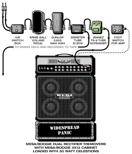 Widespreadpanic John guitar rig setup, 2001 — Guitar Geek archive