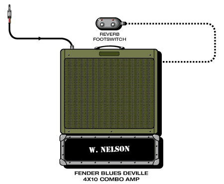 Willienelson Jackie guitar rig setup, 2001 — Guitar Geek archive