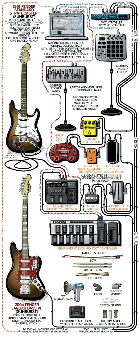 Willits guitar rig setup, 2009 — Guitar Geek archive
