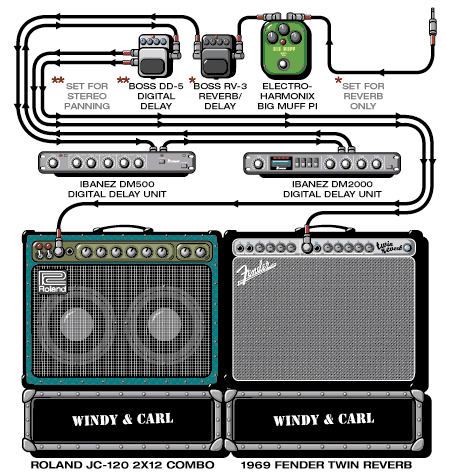 Windy And Carl Carl guitar rig setup, 1996 — Guitar Geek archive