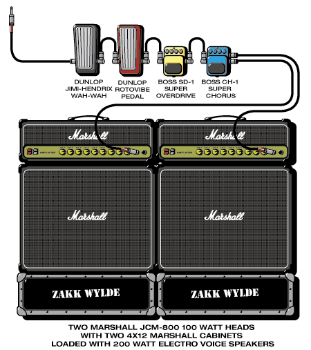 Wylde Zakk guitar rig setup, 2000 — Guitar Geek archive