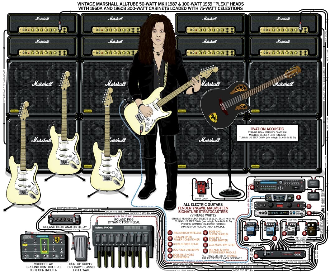 Yngwie Malmsteen guitar rig setup, 2008 — Guitar Geek archive