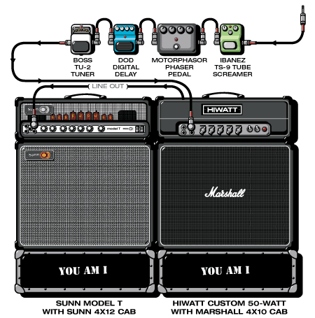 Youami Dave guitar rig setup, 2001 — Guitar Geek archive