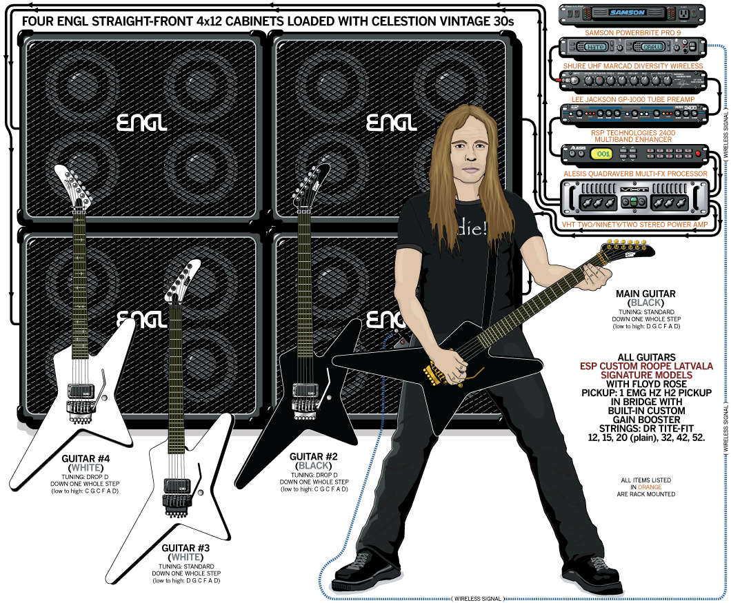 Children Of Bodom Roope Latvala guitar rig setup, 2009 — Guitar Geek archive